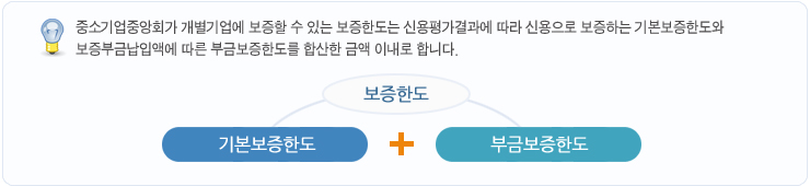 중소기업중앙회가 개별기업에 보증할 수 있는 보증한도는 신용평가결과에 따라 신용으로 보증하는 기본보증한도와
보증부금납입액에 따른 부금보증한도를 합산한 금액 이내로 합니다. 
