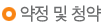 근거법령